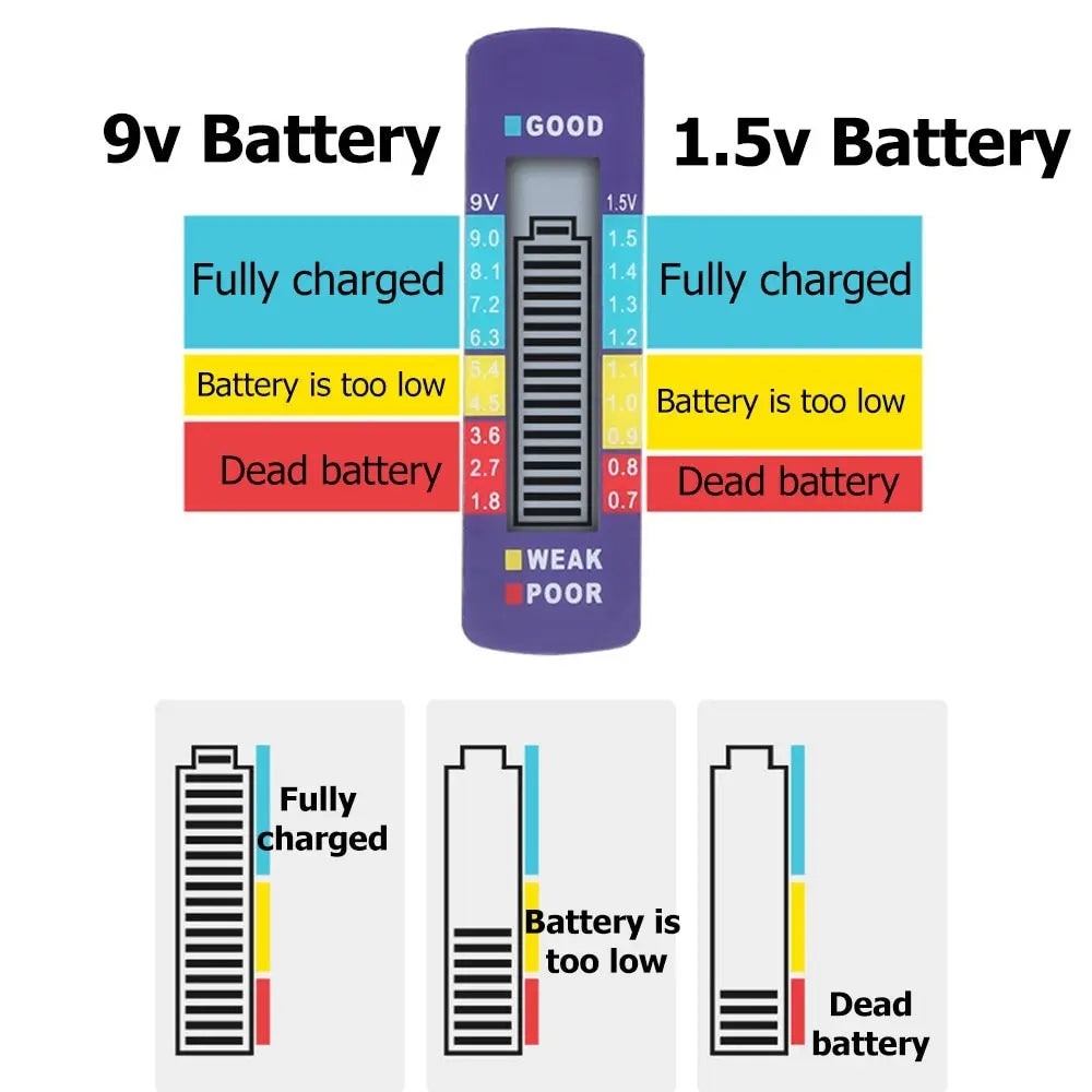 1pcs Digital Battery Tester C D N AA AAA 9V 1.5V Button Cell Capacity Check Detector LCD Display Capacitance Diagnostic Tool